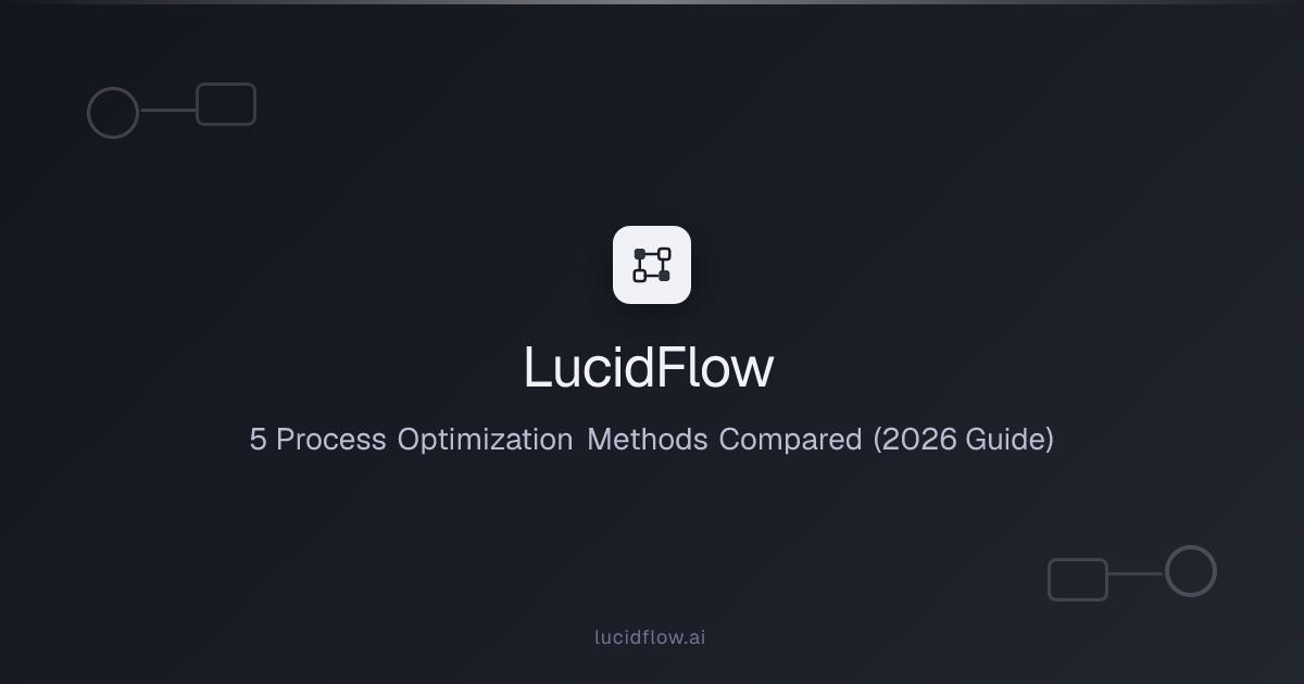 5 Process Optimization Methods Compared (2026 Guide)