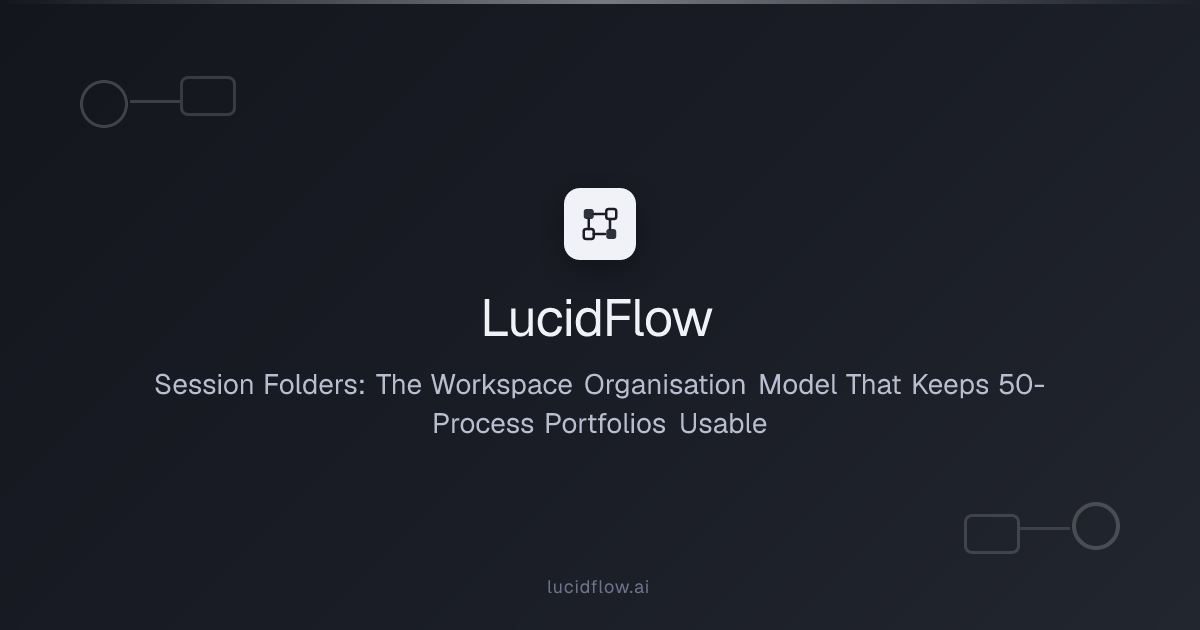 Session Folders: The Workspace Organisation Model That Keeps 50-Process ...