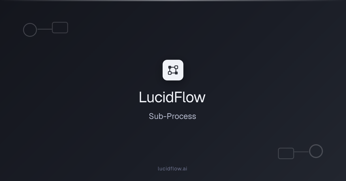 Sub-Process | BPMN Glossary
